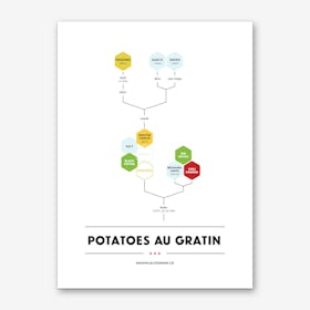 Potatoes au Gratin Art Print