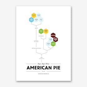 American Pie Art Print