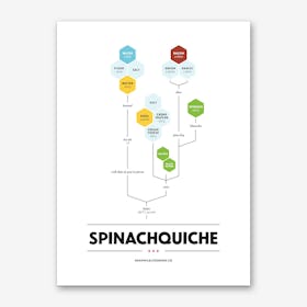 Spinachquiche Art Print