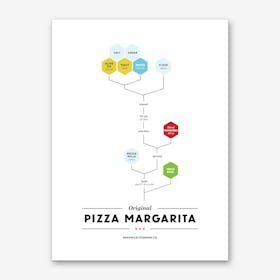 Pizza Margarita Art Print