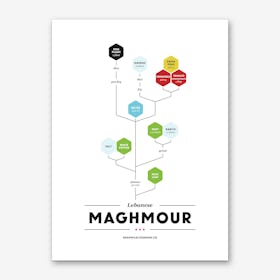 Maghmour Art Print