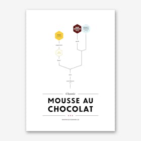Mousse au Chocolat Art Print