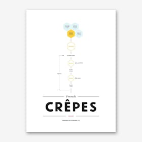 Crepes Art Print