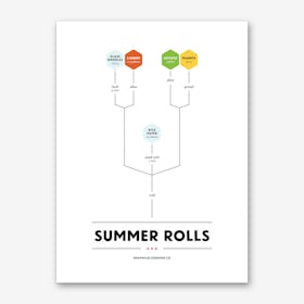 Summer Rolls Art Print