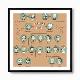 Family Tree Chart With Parents And Close Relatives 1 Art Print