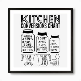 Kitchen Conversions 4 Art Print