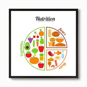 Nutrition Plate Art Print Art Print