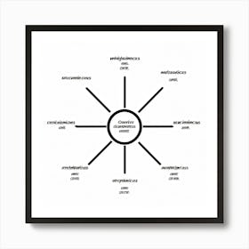 Black Mark On A White Circular Flowchart Graphic Illustration Hand Drawn In Black Ink Representin (2) Art Print