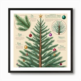 Christmas Tree Vintage Botanical Style With Ornaments 1 Art Print