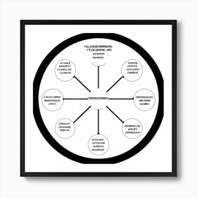 Black Mark On A White Circular Flowchart Graphic Illustration Hand Drawn In Black Ink Representin (3) Art Print