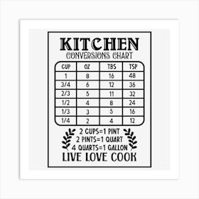 Kitchen Conversions 5 Art Print