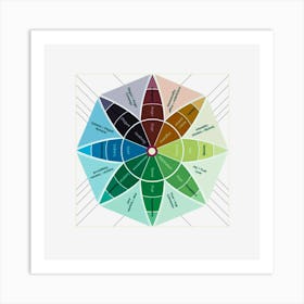 Color Wheel Therapist art Art Print