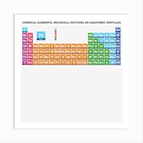 Periodic Table Of Fictional Elements Art Print