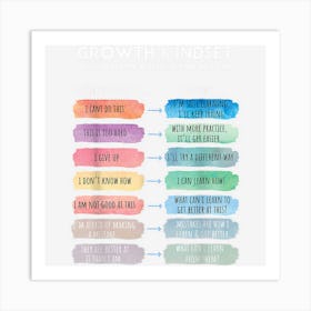 Growth Mindset Reframing Thinkings Motivation Entrepreneur Art Print