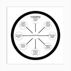 Black Mark On A White Circular Flowchart Graphic Illustration Hand Drawn In Black Ink Representin (3) Art Print