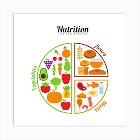 Nutrition Plate Art Print Art Print