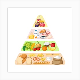 Food Pyramid Art Print Art Print