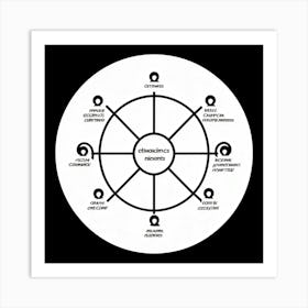 Black Mark On A White Circular Flowchart Graphic Illustration Hand Drawn In Black Ink Representin 2 1 Art Print