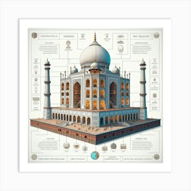 Taj Mahal cross-section V3 Art Print