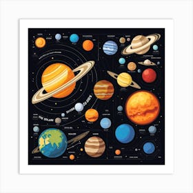 Planets Poster Art Print