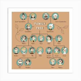 Family Tree Chart With Parents And Close Relatives 1 Art Print