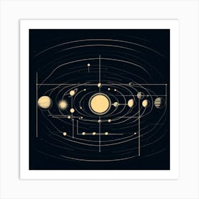 Solar System 5 Art Print