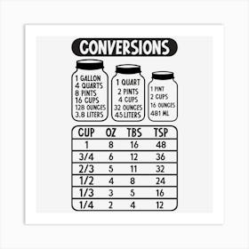 Kitchen Conversions 2 Art Print