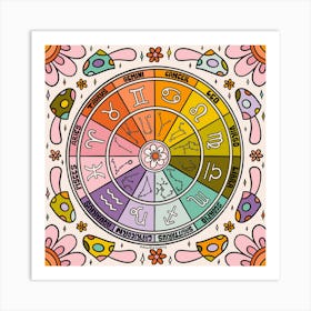 Mushroom Zodiac Wheel Art Print