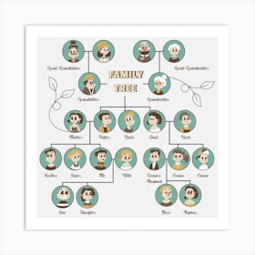 Family Tree Chart With Parents And Close Relatives Art Print