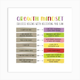 Growth Mindset Art Print