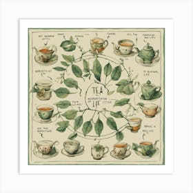 Tea Art 102 Art Print