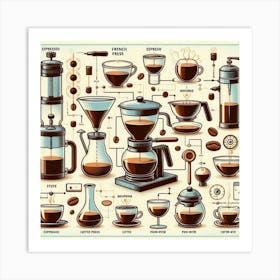 Vintage Coffee Set Vector Illustration Art Print