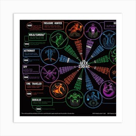 Zodiac Wheel Geek Art Print