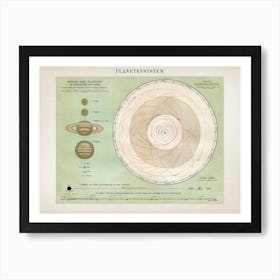 Vintage Meyers 8 Planetensystem Art Print