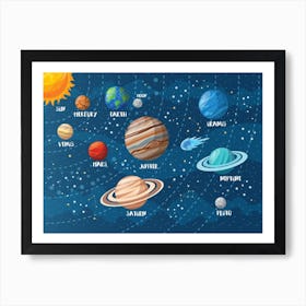 Solar System Art Print