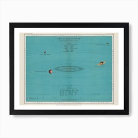 Vintage Solar System Chart Art Print