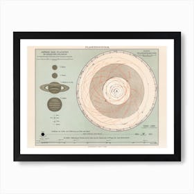 Vintage Planetary System Art Print