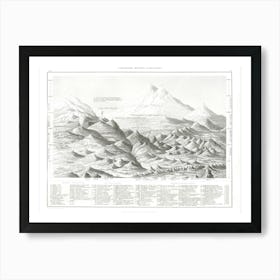 Geology, Oliver Goldsmith Art Print