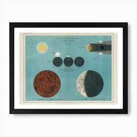 Eclipse Of The Moon Art Print