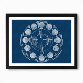 Astronomical Chart - Alchemy constellations poster Art Print