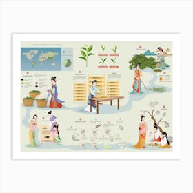 Tea Production Infographic Art Print