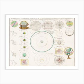 Schematismus Geographiae Mathematicae, Id Est Repraesentatio (1753) Art Print