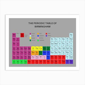 Periodic Table Of Birmingham Art Print