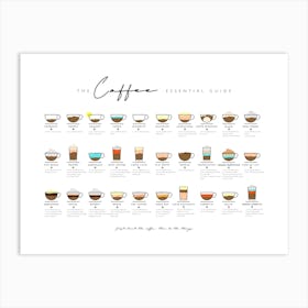 Type Of Coffee Essential Guide Horizontal Art Print