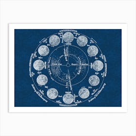 Astronomical Chart - Alchemy constellations poster Art Print