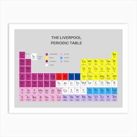 Liverpool Periodic Table Art Print