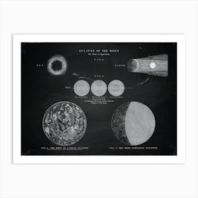 Moon Phases - Alchemy constellations poster Art Print