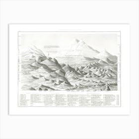 Geology, Oliver Goldsmith Art Print