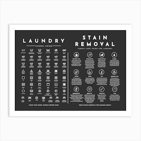 Laundry Guide Symbols With Stain Removal Black Background Art Print