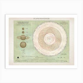 Vintage Meyers 8 Planetensystem Art Print